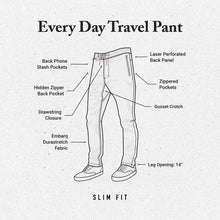 Load image into Gallery viewer, Layover Traveler Pant- Dark Khaki - Tigertree