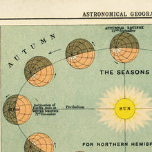 Load image into Gallery viewer, 11x14 Astronomical Geography Print - Tigertree
